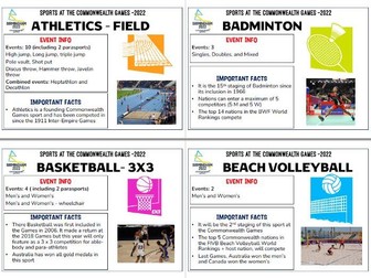 Commonwealth Games 2022 - Sports (Fact Sheets & display)