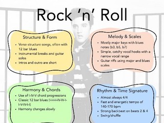 NCFE Music Technology Styles Guide
