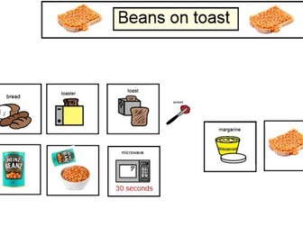 Visual Recipe to make beans on toast and supplementary resources.