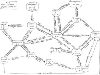 6.2.5 Organic Sythesis Mind Maps for A Level Chemistry OCR Chemistry A (2015