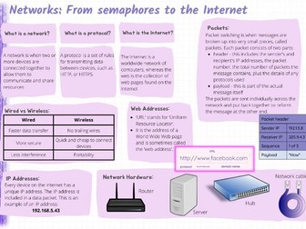 Networks: From Semaphores to the Internet - Knowledge Organiser