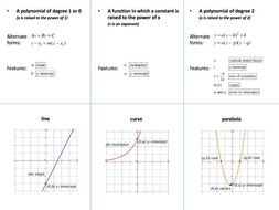 Linear Exponential Quadratic Foldable | Teaching Resources