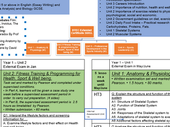 Curriculum Map/Learning Journey Btec Level 3 Sport