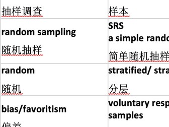bilingual Chinese English Maths AP Statistics Unit 4 Word Wall