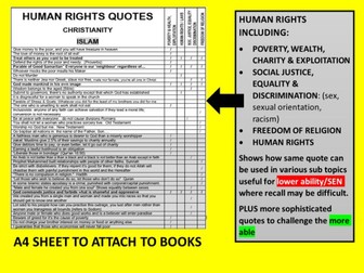 HUMAN RIGHTS QUOTES
