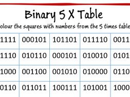 Binary Conversion Activity - Computer Science Representing ...