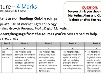 NQF Business BTEC  Unit 2 - Structure  & Tips