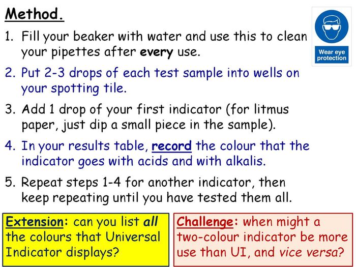 Acids, Alkalis And Indicators GCSE Lesson (SC8a CC8a) | Teaching Resources