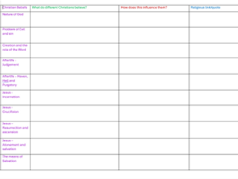 Overview tables