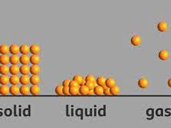 Particle model of matter and density lesson