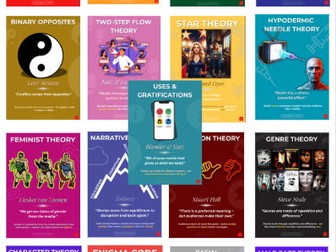GCSE Media Studies | Theory and Theorist Posters | Eduqas | AQA | Edexcel | KS4 | KS5 | Revision