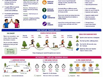 Fitness - Practical / TA resource card