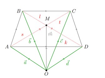 Position Vectors of the Point of Intersection of the Diagonals of a Quadrilateral