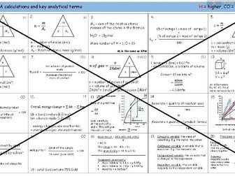 AQA Chemistry - Trilogy/Triples: Maths for Chemistry calculations and key analytical terms.