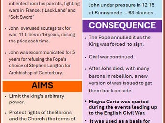 Britain:Power and the People c1170-Present Day