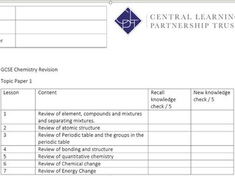 Aqa triple chemistry revision ppt paper1