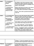 Persuasive paragraph examples for elementary image