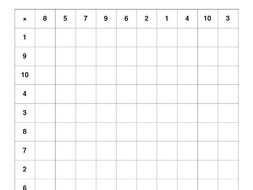 times tables resource suitable for ks maths multiplication times tables resource suitable for ks maths multiplication worksheets by auntieannie teaching resources tes