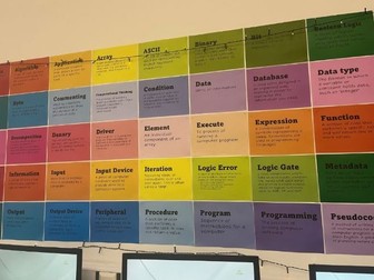 Computer Science glossary slides and a4 wall displays Computing GCSE KS3 KS4 classroom