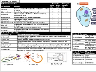 AQA 9-1 New GCSE: B1 Cell Biology Knowledge Organiser