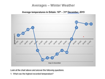 Averages – Winter Weather