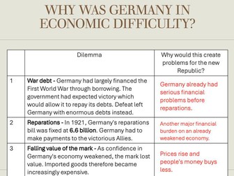Edexcel iA-Level History, 1C Germany 1918-45 - Germany's Economic Crisis by 1923