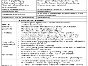 OCR Paper 3 revision notes