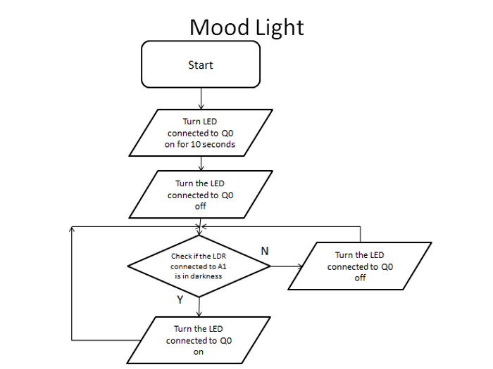 Light Flow Chart