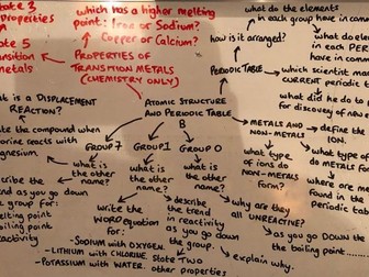 AQA GCSE Combined Science (Chemistry Paper 1) Question Map