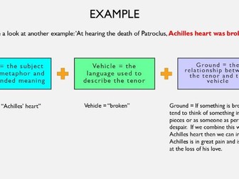 Metaphor (Tenor, Vehicle, Drive)