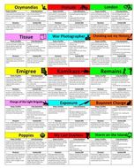 Power and Conflict AQA Revision Bundle 9-1