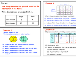 Probability Two Way Tables (ppt) | Teaching Resources