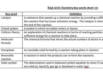 Key word definition lists Chemistry AQA GCSE Paper 2