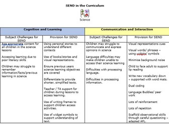 SEND Wider Curriculum All subjects provision map