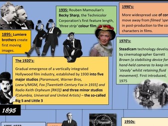 WJEC Film Studies Timeline