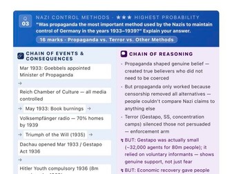 Edexcel IGCSE History | Nazi Germany 1918–1939 Depth Study | 16-Mark Essay Sheet | Q3