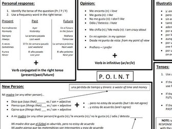 Writing and Speaking Template (Spanish GCSE)