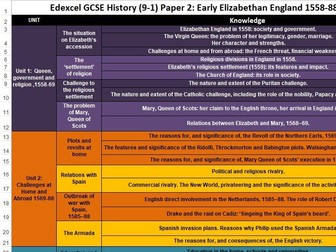 Edexcel GCSE History - Personal Learning Checklists (PLC's)