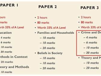 CRIME & DEVIANCE MODULE - A LEVEL SOCIOLOGY AQA