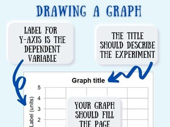 Drawing a graph display poster