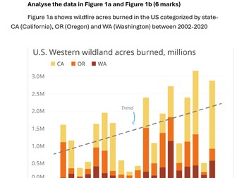 AQA A Level Geography Analyse Model answer Hazards. 6 Mark Model answer and top tips included!