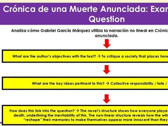 Chronice of a Death Foretold: Structure