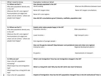 Edexcel B GCSE Geography Paper 2: UK Issues - Flipped Learning A3 sheets