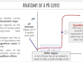 Reactivity 3.1.8 pH Curves (Strong acids and bases)