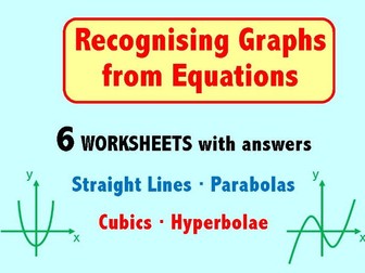 Recognising Graphs from Equations