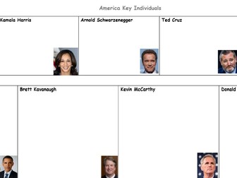 AQA Politics Key People Revision Sheets