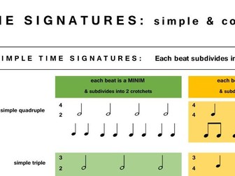 Simple & Compound Time Signatures in a Table