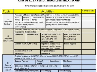 OCR Cambridge nationals level 3 - Unit 1 Fundamentals of IT revision checklist