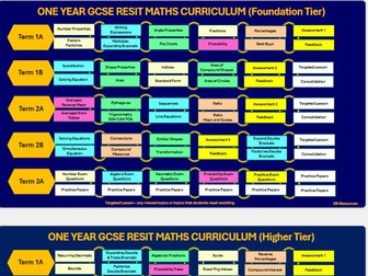 GCSE Maths Resit Curriculum