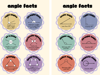 Angle facts display